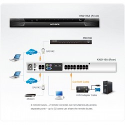 Aten KN2116A  16-Port KVM over IP Switch
